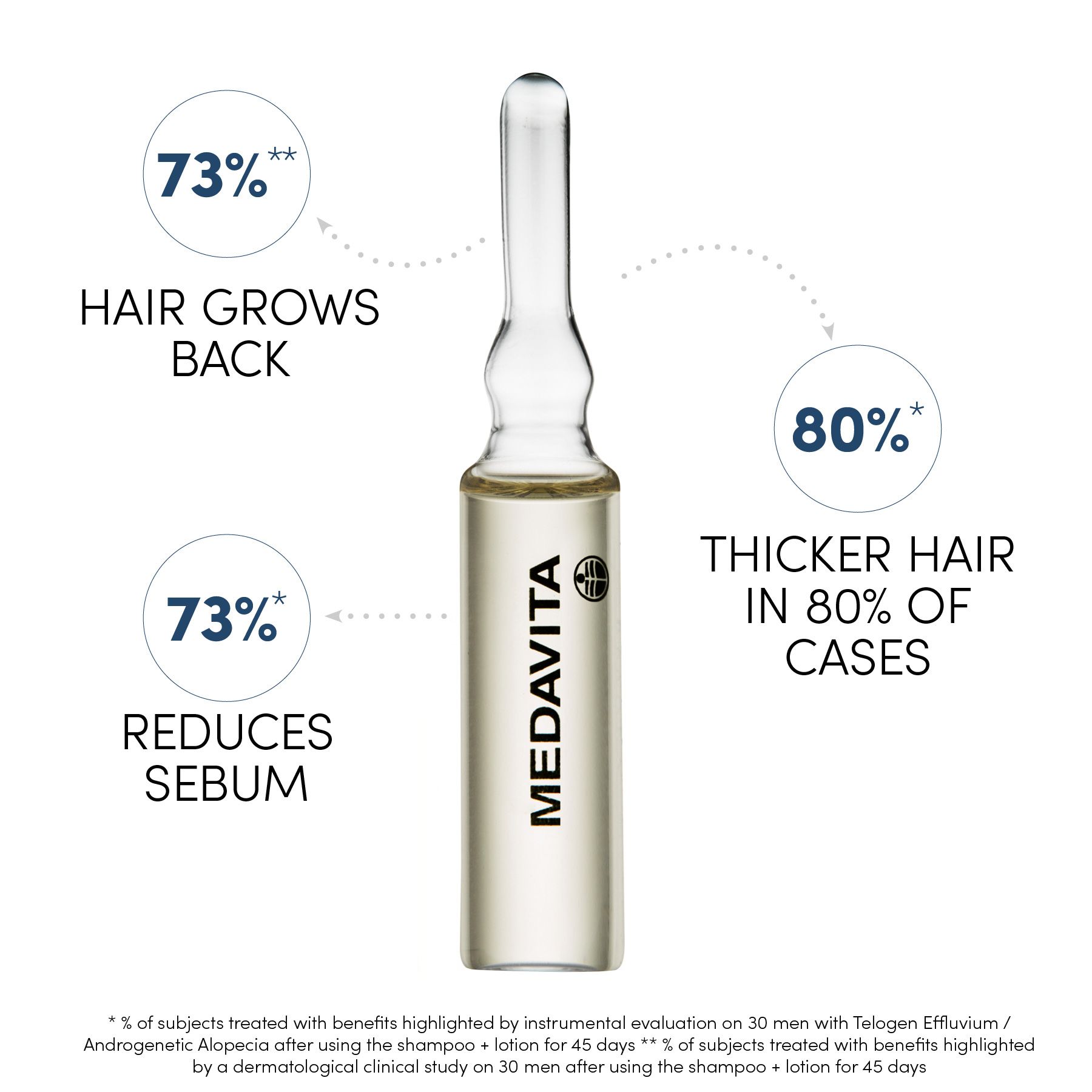 Medavita Lotion Concentrée Homme kosmetická sada proti padání vlasů pro muže