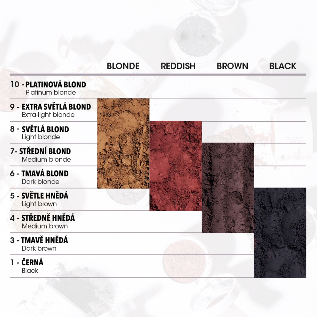 Lendan Root Cover pudr pro zakrytí odrostů a šedin blond 4 g