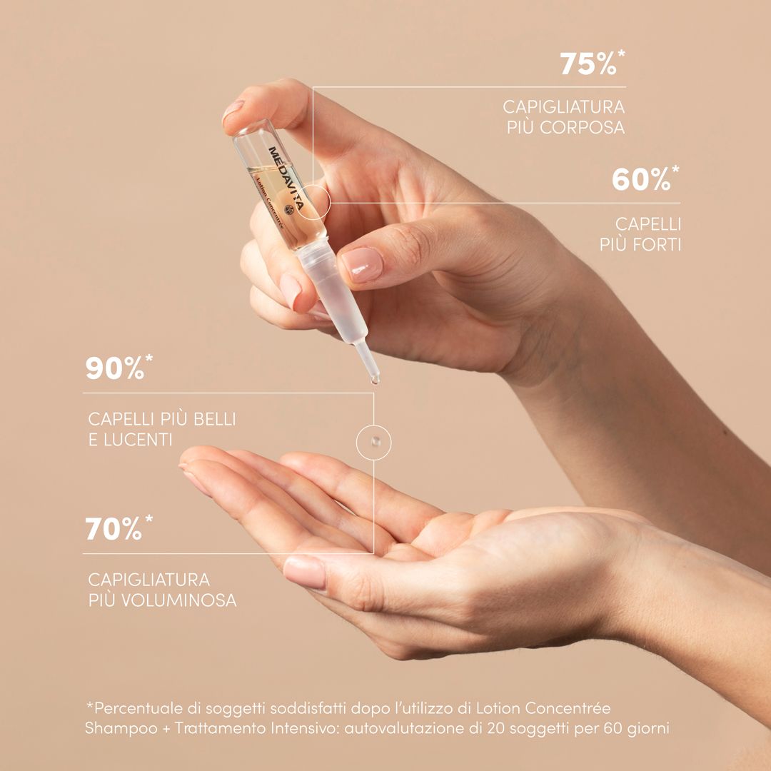 Medavita Lotion Concentrée kosmetická sada proti padání vlasů